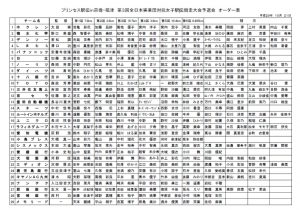 2017 PrincessEKIDEN order